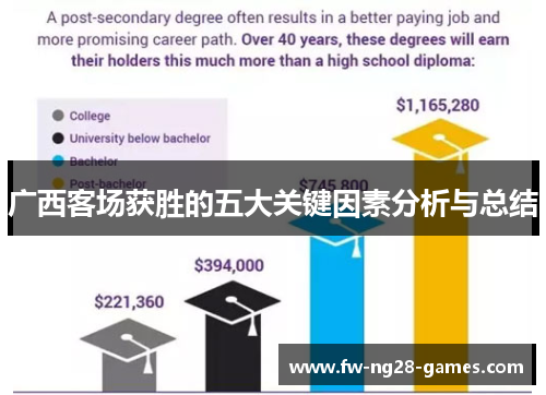 广西客场获胜的五大关键因素分析与总结 广西客场获胜的五大关键因素分析与总结