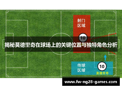 揭秘莫德里奇在球场上的关键位置与独特角色分析