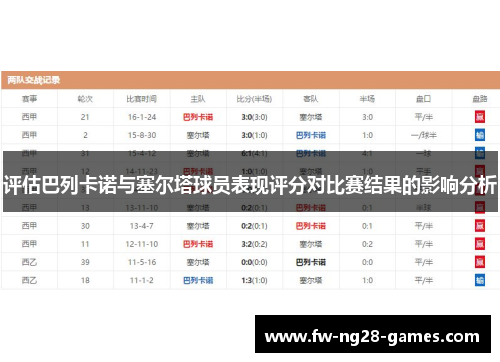 评估巴列卡诺与塞尔塔球员表现评分对比赛结果的影响分析