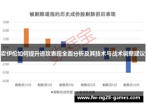 霍伊伦如何提升进攻表现全面分析及其技术与战术调整建议