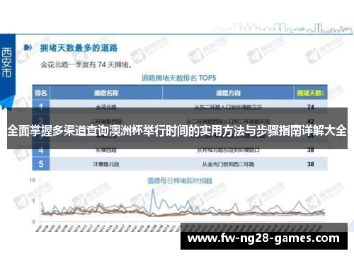 全面掌握多渠道查询澳洲杯举行时间的实用方法与步骤指南详解大全
